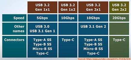 USB Speed-tiny.jpg