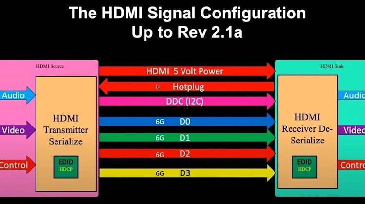 HDMI v2.1a