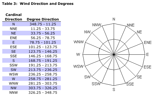 Wind Direction.png