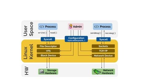 kernel flowchart1.jpeg