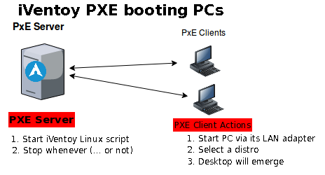 PXE-boot-Server-configuration-1.png