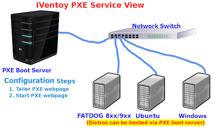 PXE-boot-Server-configuration-2.png