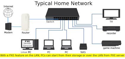 Normal Home Network_small.jpg