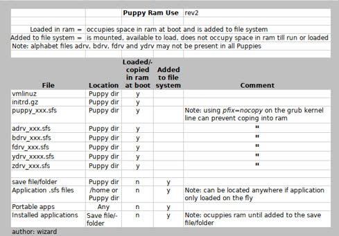 Puppy-Ram-Use-rev2.jpg