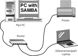 PC2PC-router.jpg