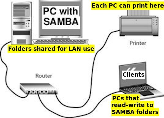 PC2PC-router2.jpg