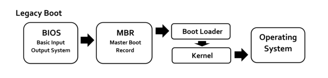 Legacy_BIOS_boot_process_fixed (2).png