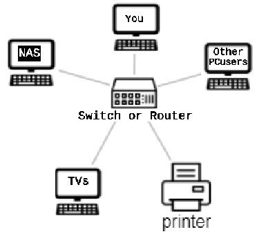 Star-Topology-Switch.png