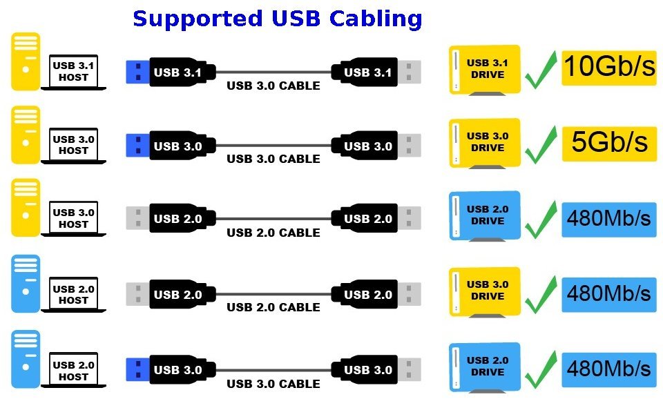 thunderbolt-3-usb-3_1-usb-type-c-chart.jpg