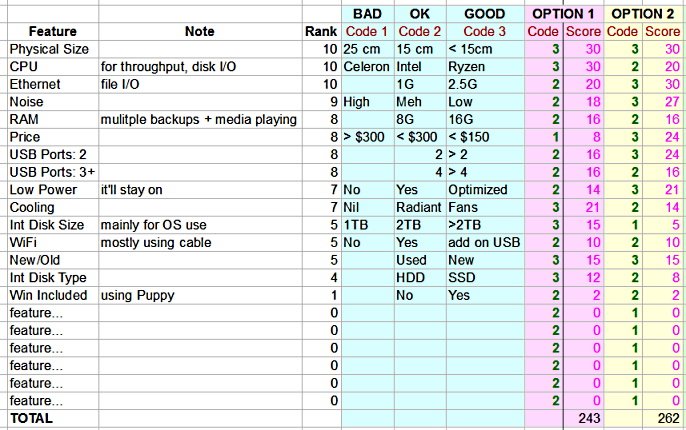 MiniPC-draft-eval-table.jpg