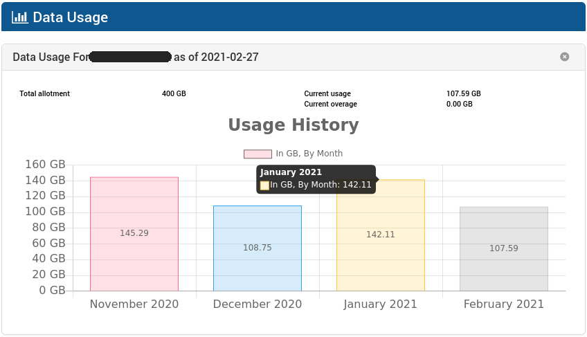 WAVE-data-usage1.png