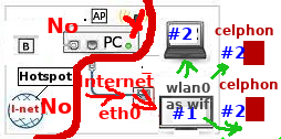 InternetToWifi.png