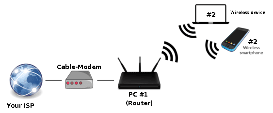 ISP-modem-router-users.png