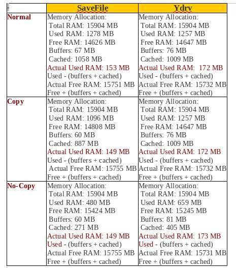 RAM & Cache Usage.png