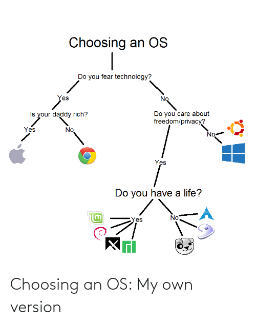 choosing-an-os-do-you-fear-technology-yes-no-67595464.png