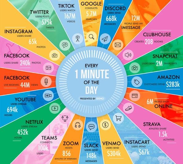 Every Internet Minute2.jpg